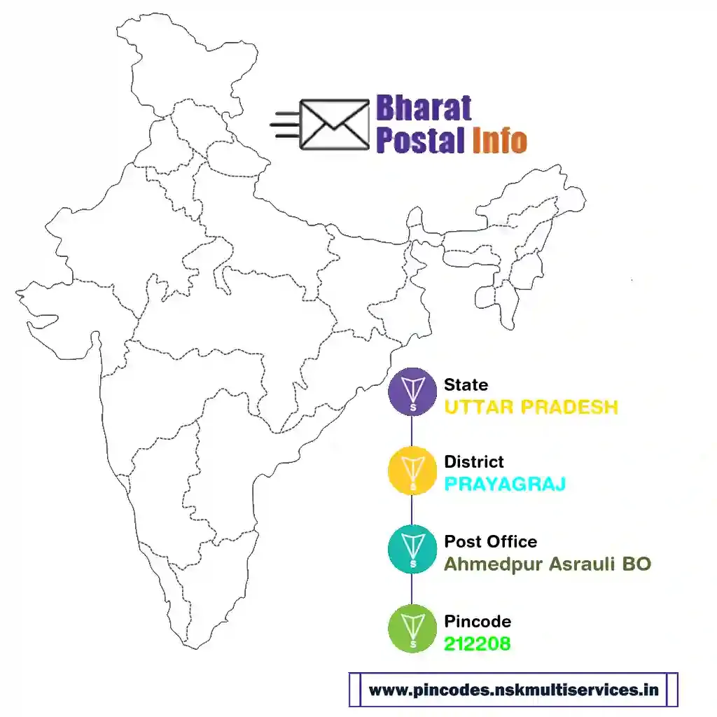 UTTAR PRADESH-PRAYAGRAJ-Ahmedpur Asrauli BO-212208